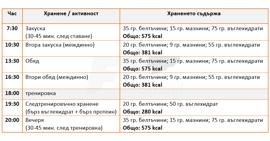 таблица хранене